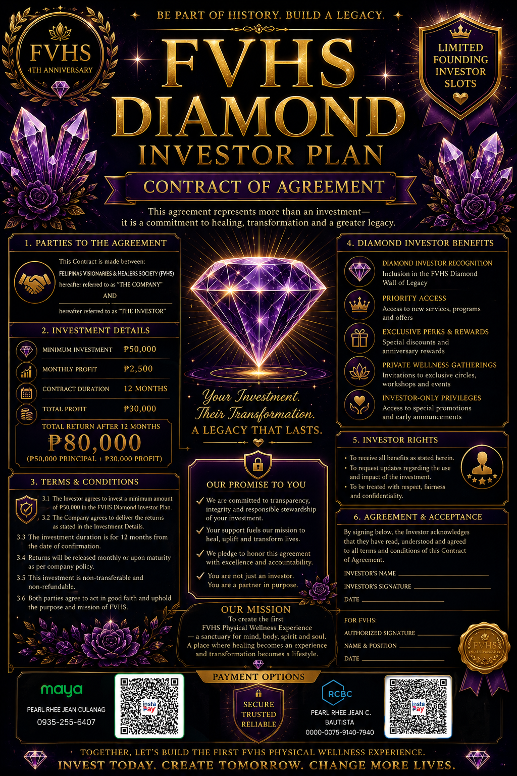 Investor Opportunity